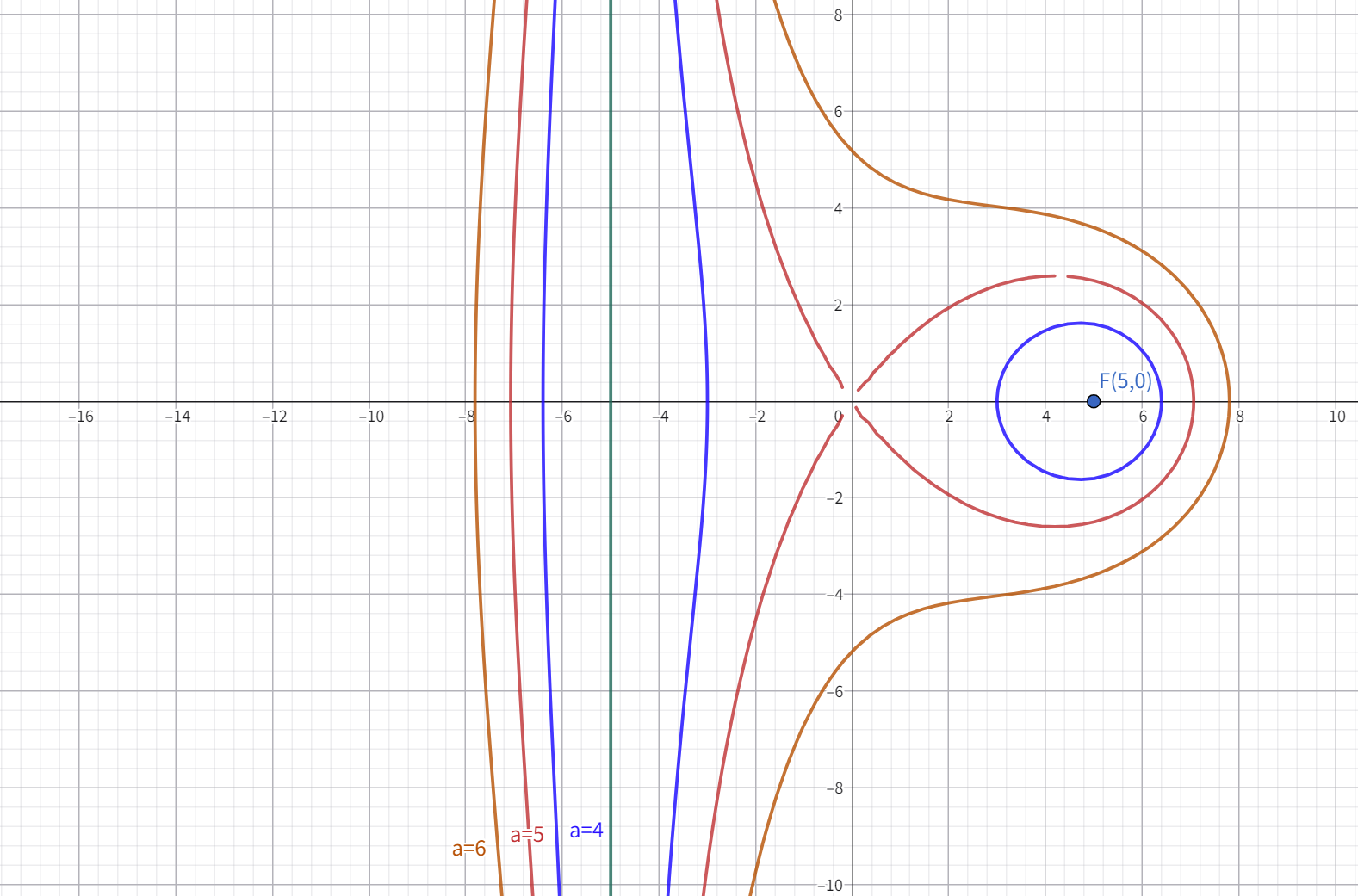 由于 GeoGebra 的精确性问题，图像在部分区域有截断，实际图像是连续的